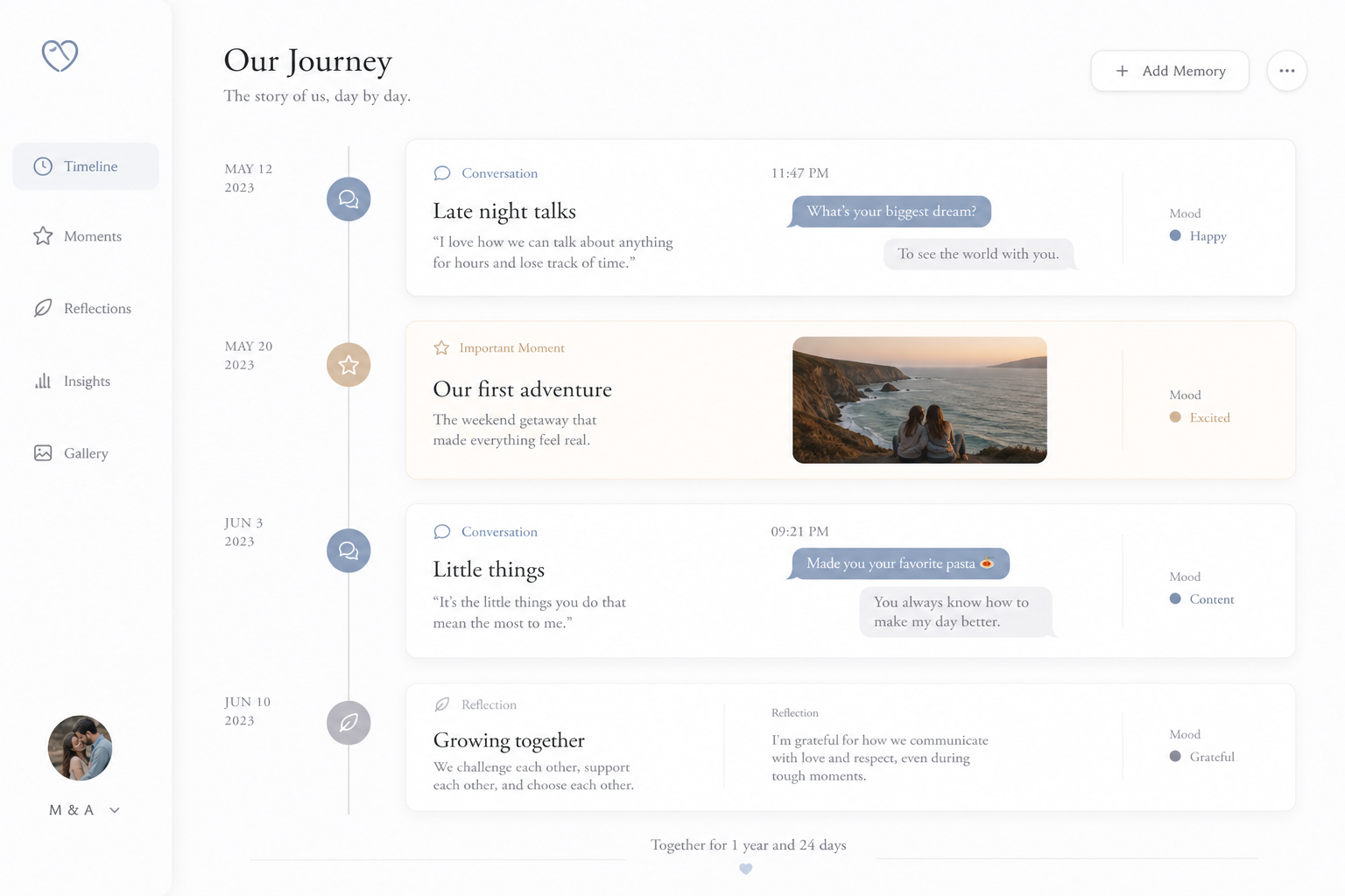 Relationship timeline interface